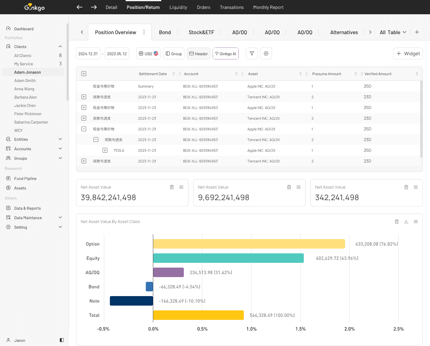 Ginkgo SaaS project overview